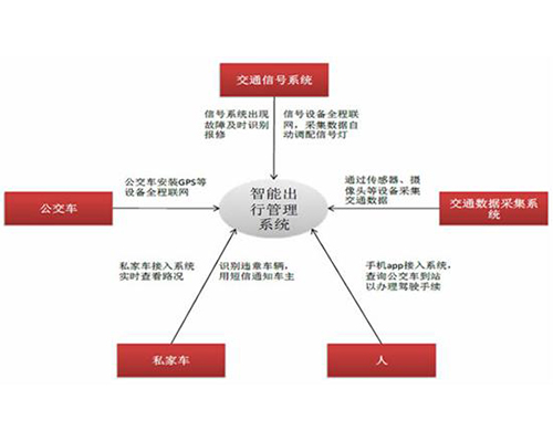 公路通信監(jiān)控收費站